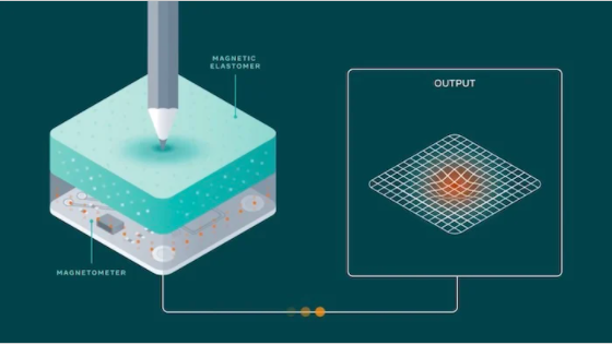 ReSkin 讀取其內(nèi)部磁場(chǎng)中的變化以執(zhí)行觸覺感知的表ç¤?